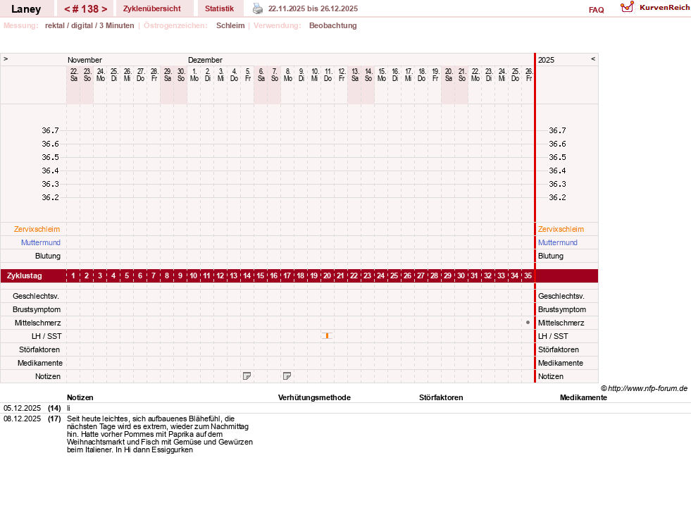 NFP-Kurve User #4950