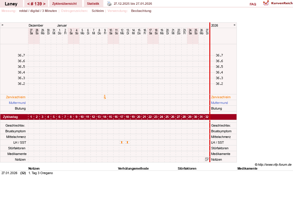 NFP-Kurve User #4950
