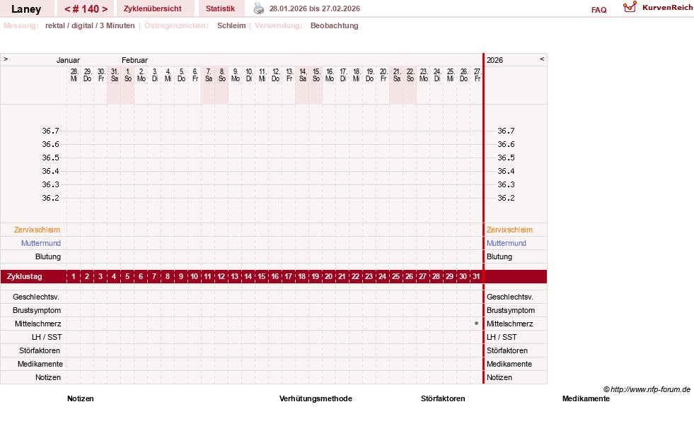 NFP-Kurve User #4950