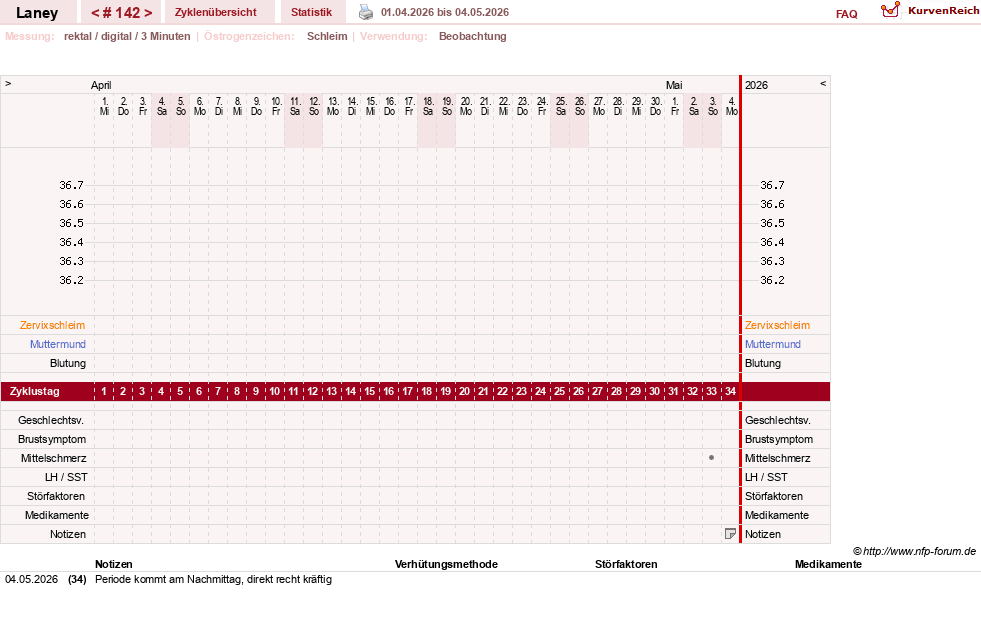 NFP-Kurve User #4950
