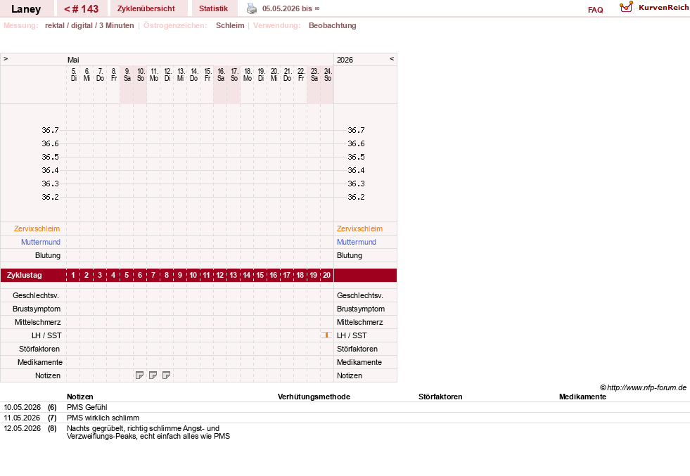NFP-Kurve User #4950