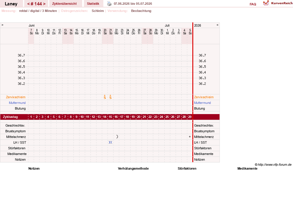 NFP-Kurve User #4950