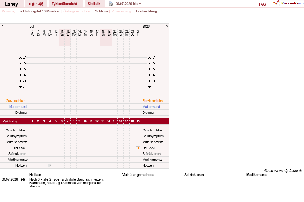 NFP-Kurve User #4950