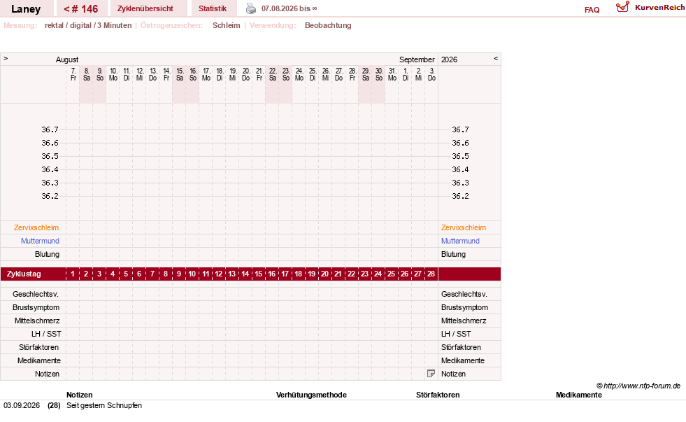 NFP-Kurve User #4950