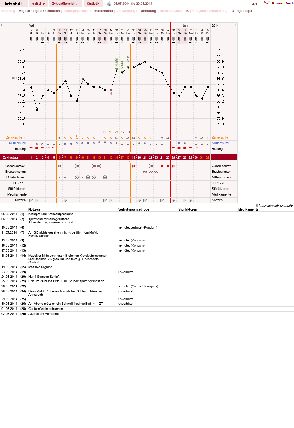 NFP-Kurve User #499