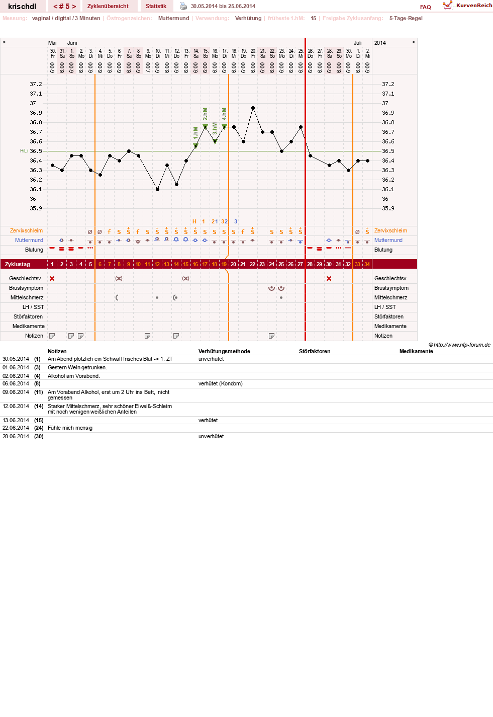 NFP-Kurve User #499