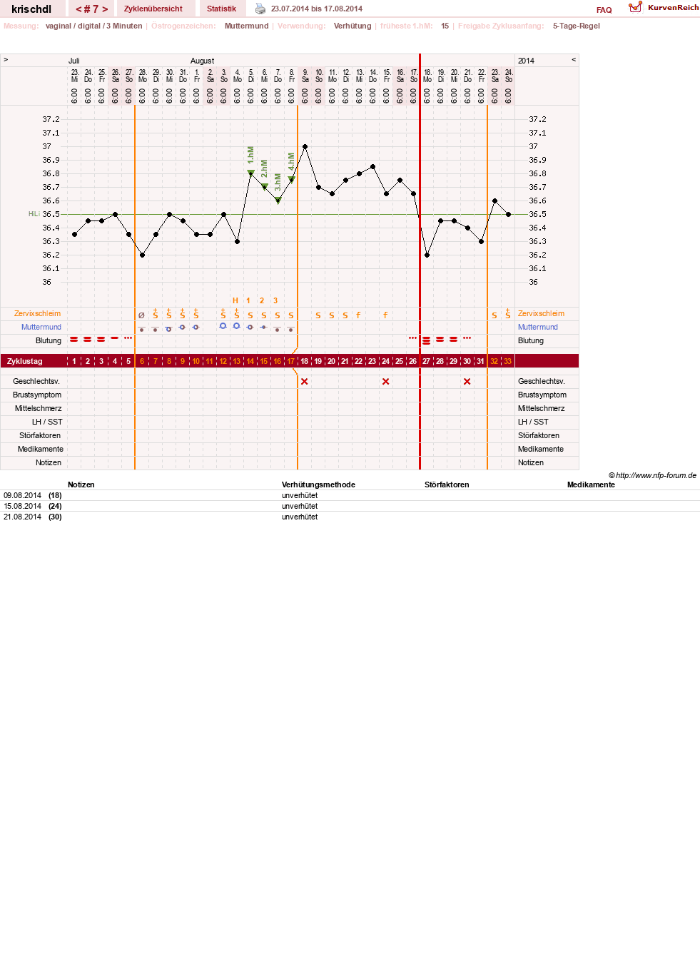 NFP-Kurve User #499