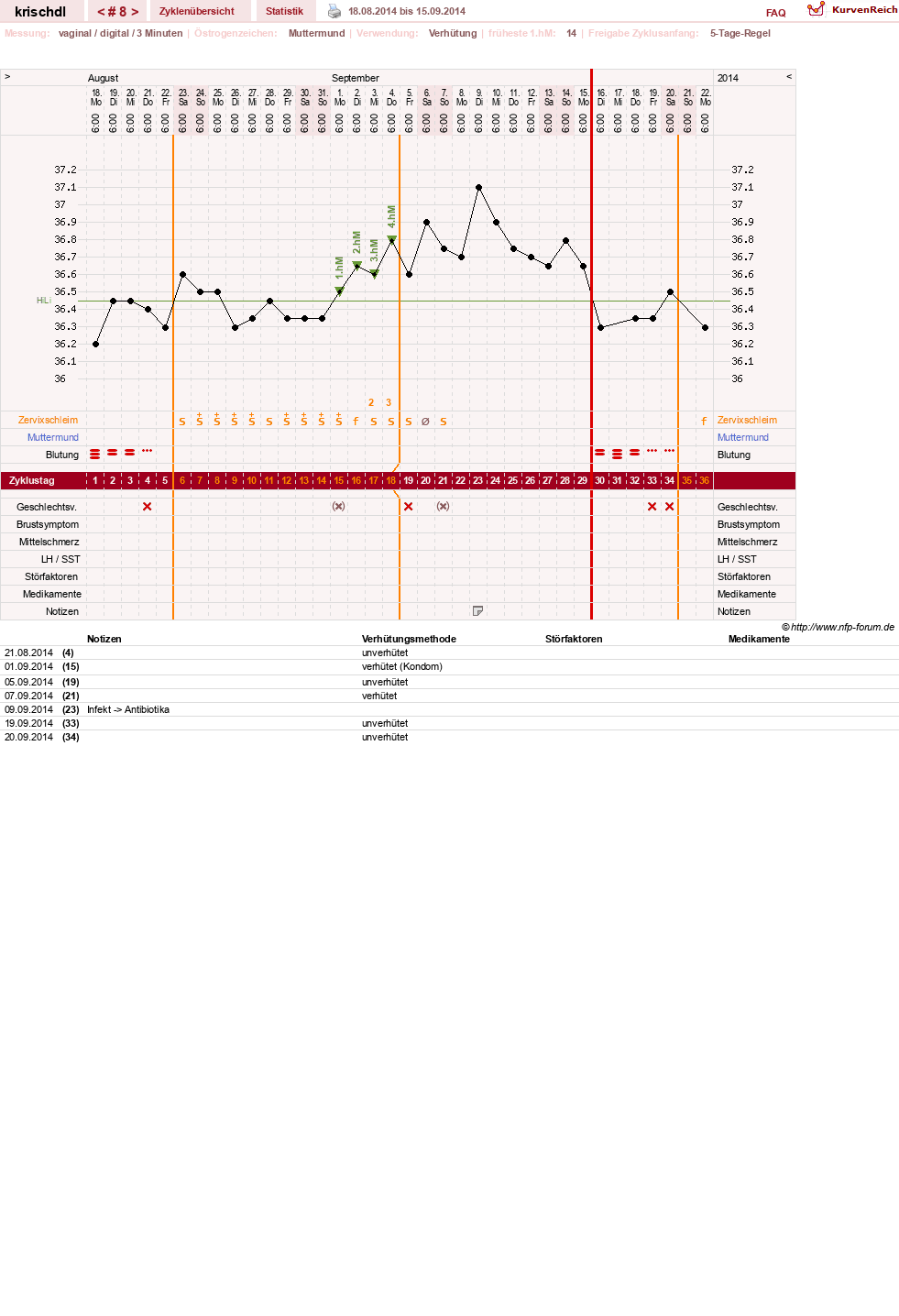 NFP-Kurve User #499