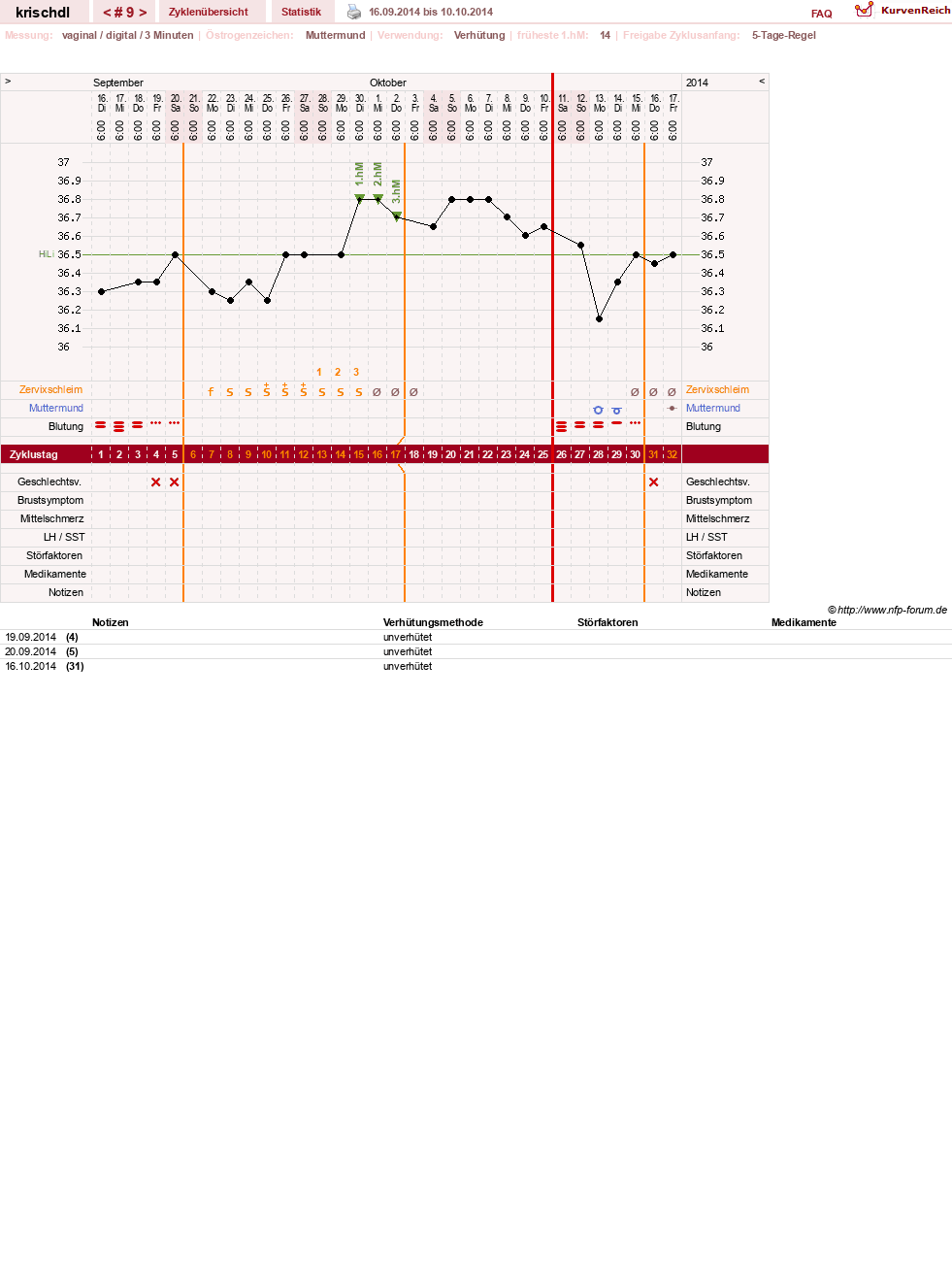 NFP-Kurve User #499