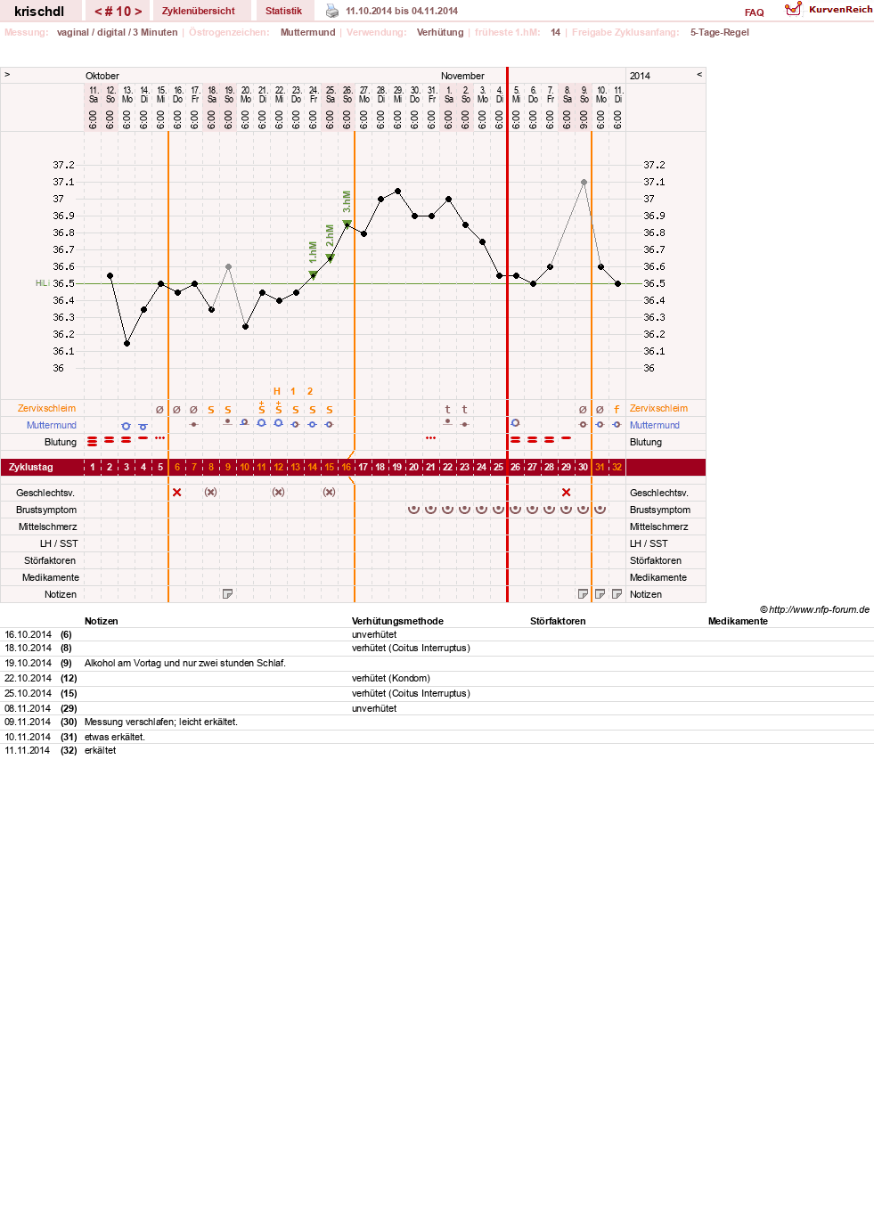 NFP-Kurve User #499