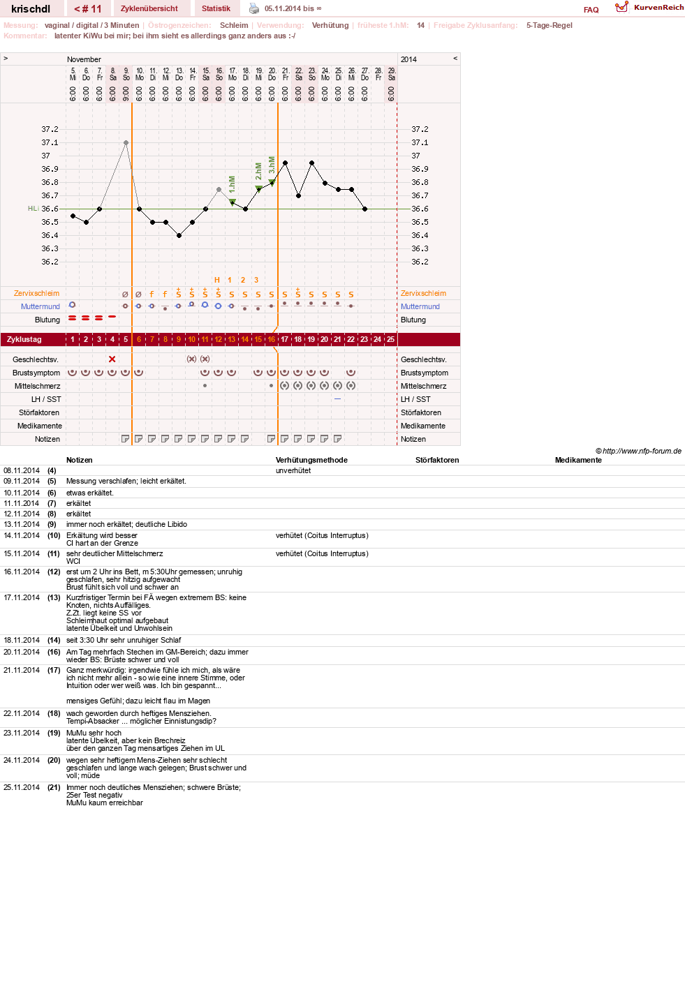 NFP-Kurve User #499