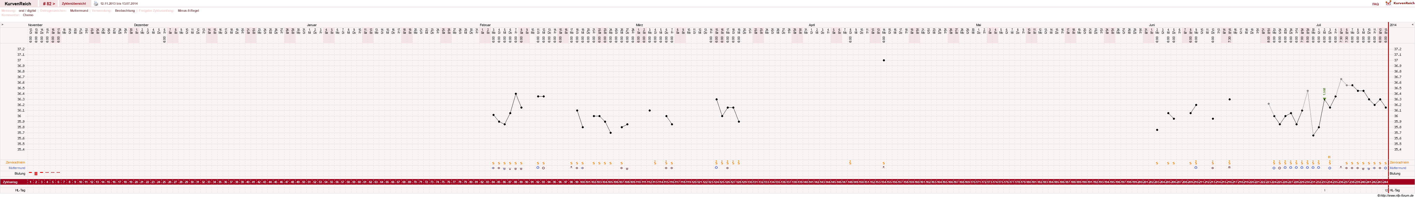 NFP-Kurve User #5192