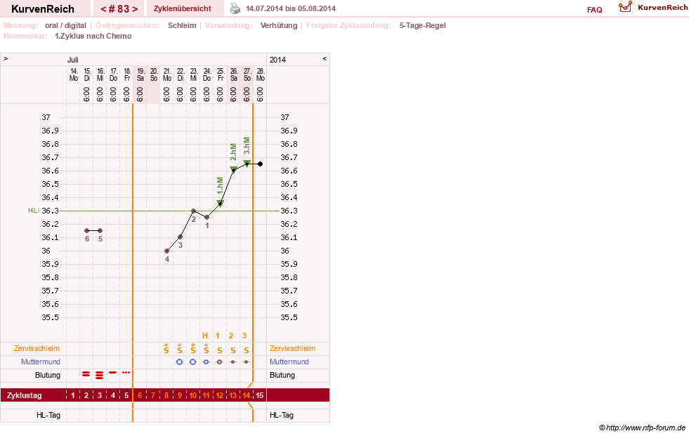 NFP-Kurve User #5192