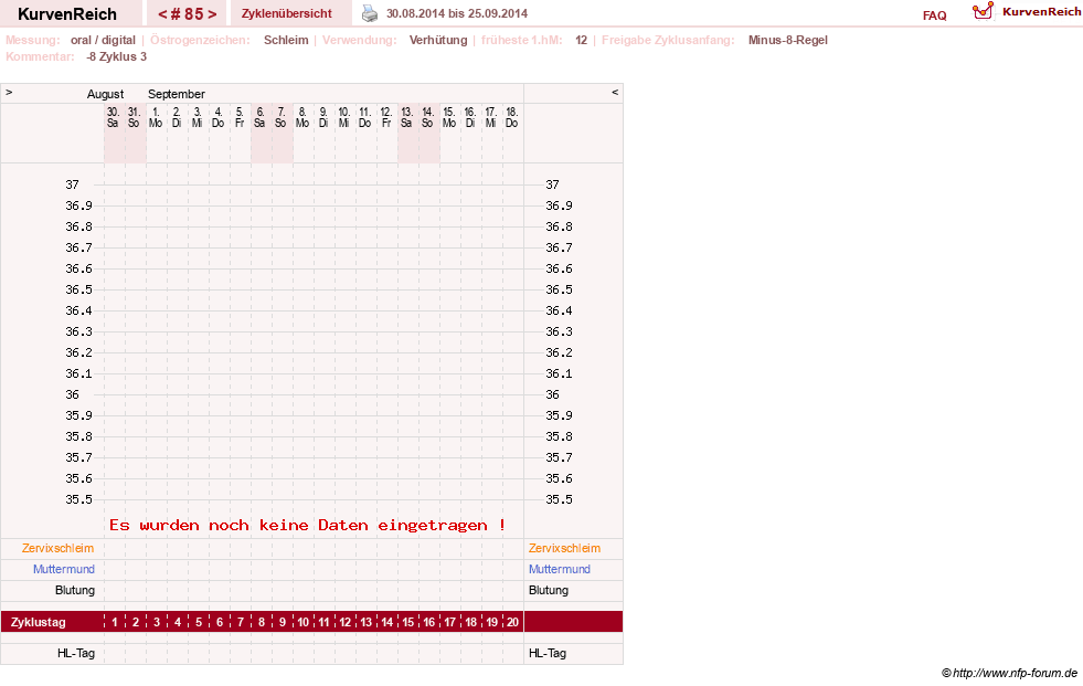 NFP-Kurve User #5192
