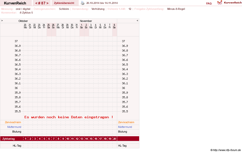 NFP-Kurve User #5192