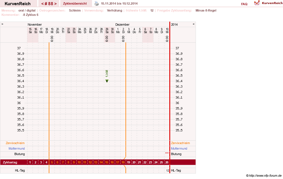 NFP-Kurve User #5192
