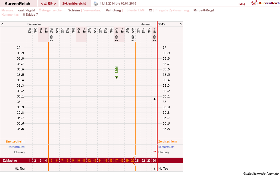 NFP-Kurve User #5192