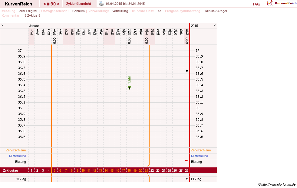 NFP-Kurve User #5192