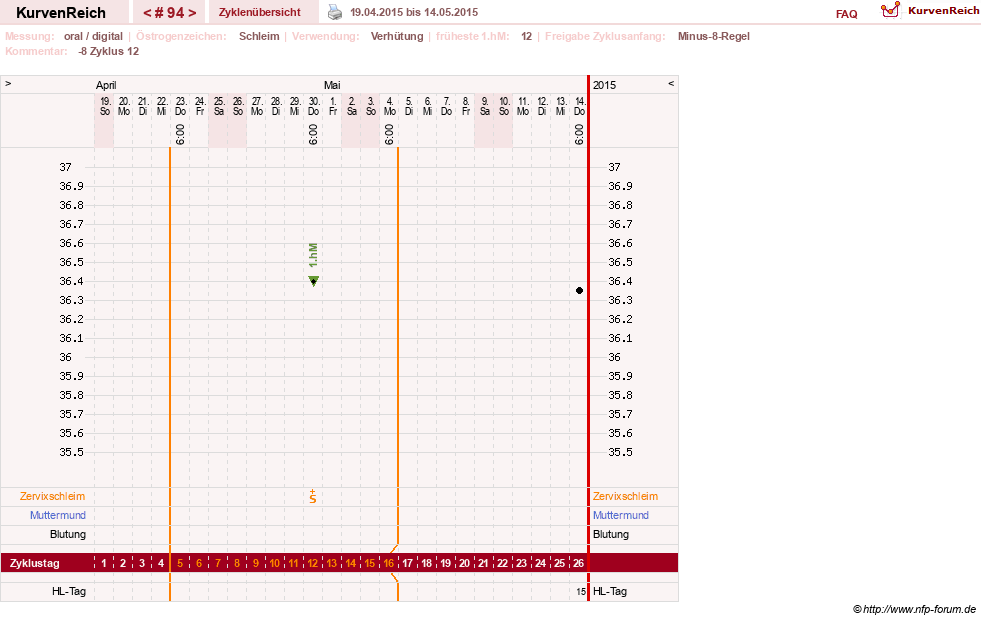 NFP-Kurve User #5192