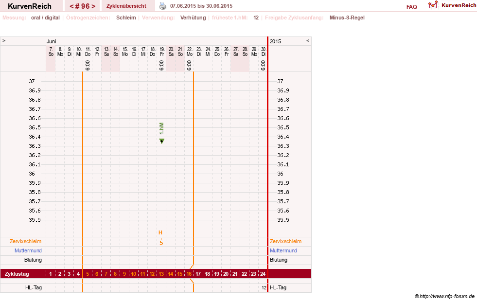 NFP-Kurve User #5192