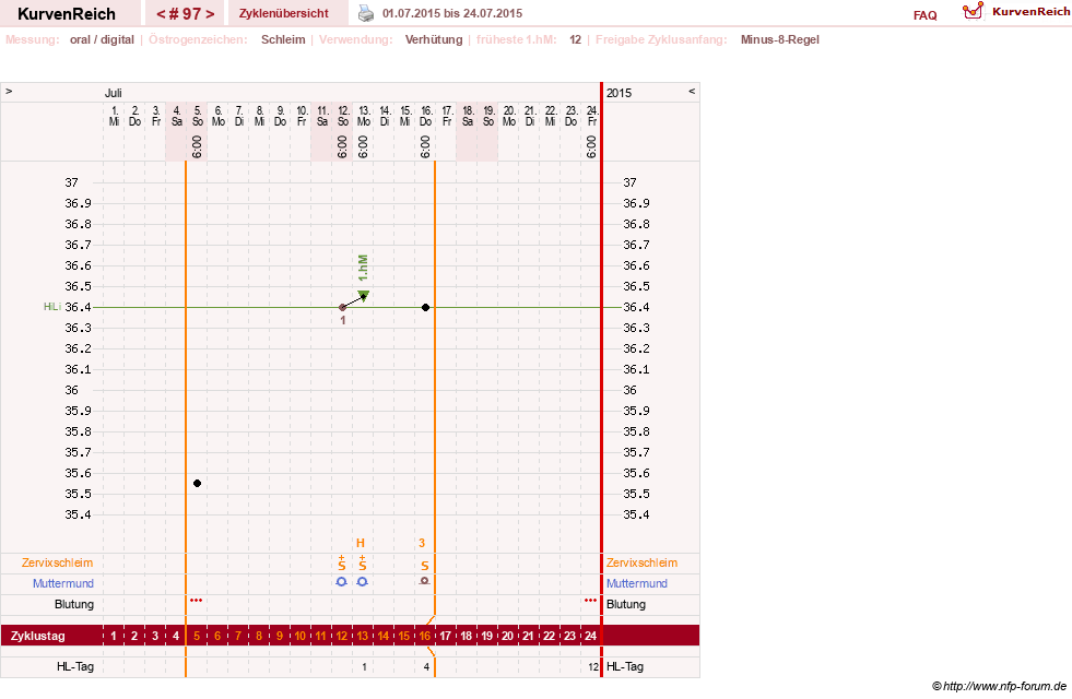 NFP-Kurve User #5192