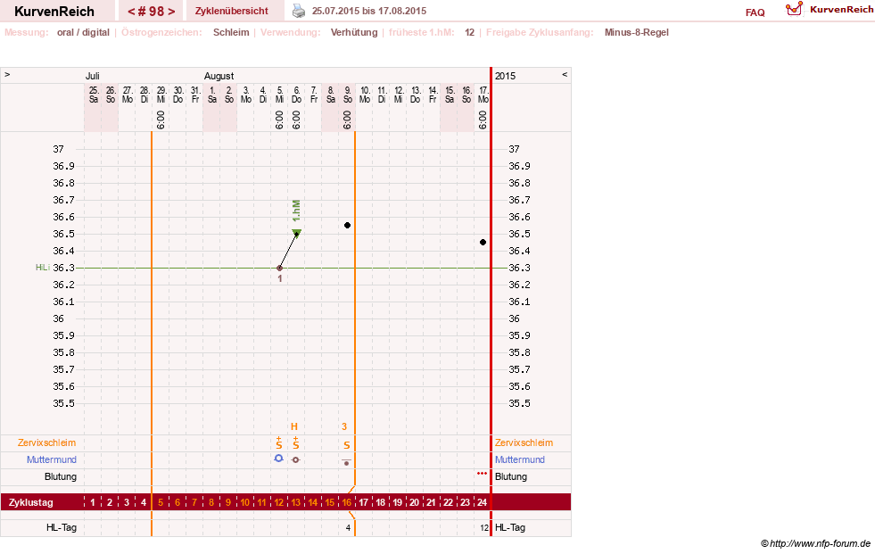 NFP-Kurve User #5192