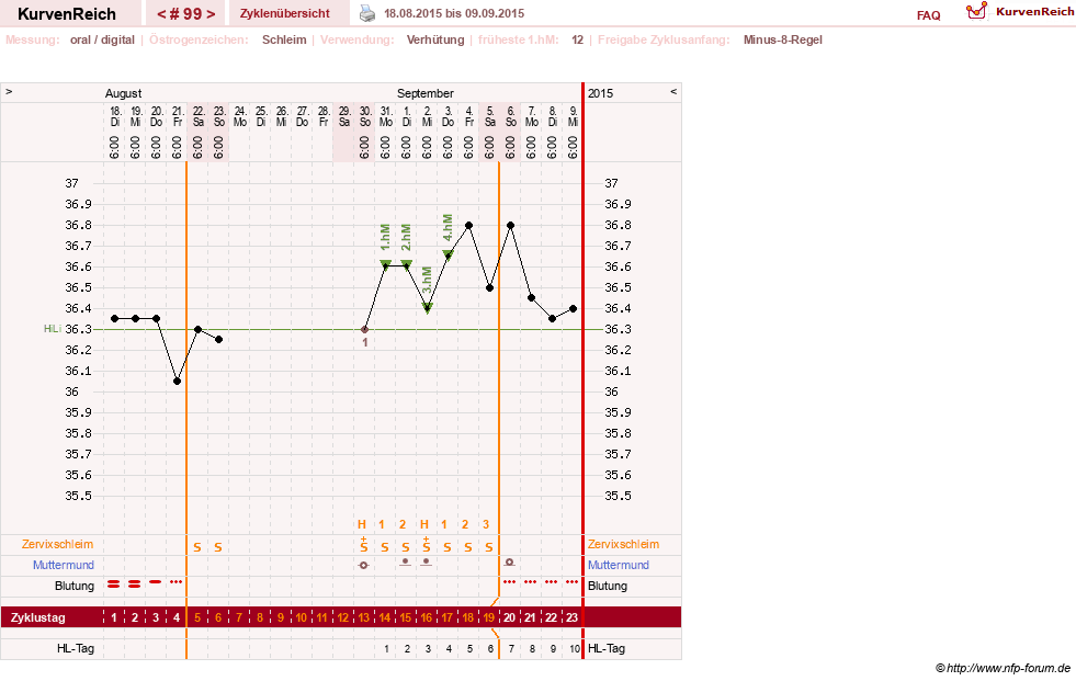 NFP-Kurve User #5192
