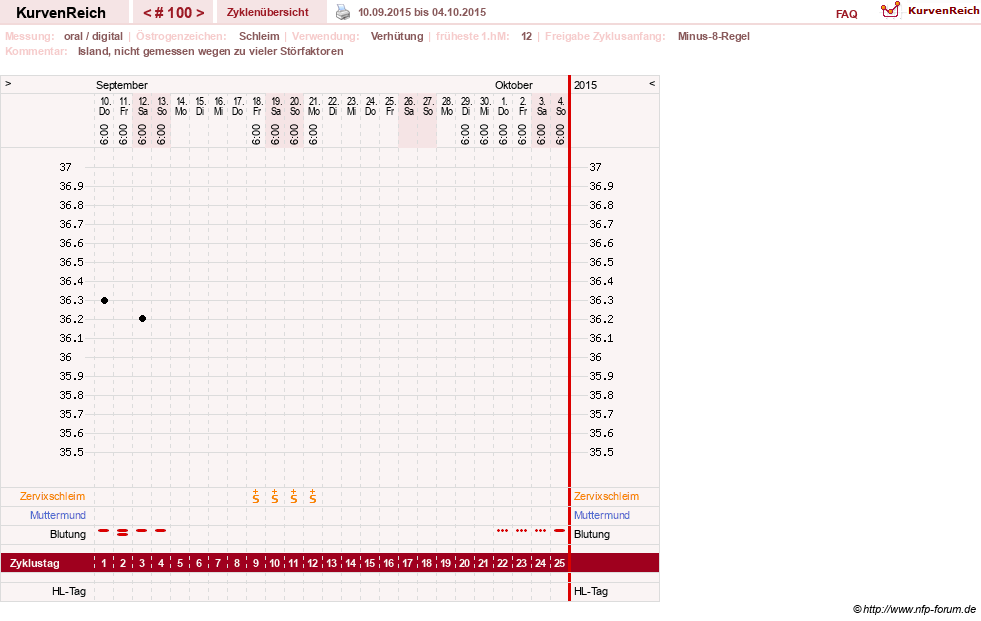 NFP-Kurve User #5192