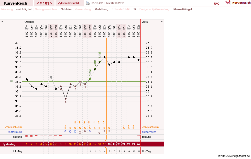 NFP-Kurve User #5192