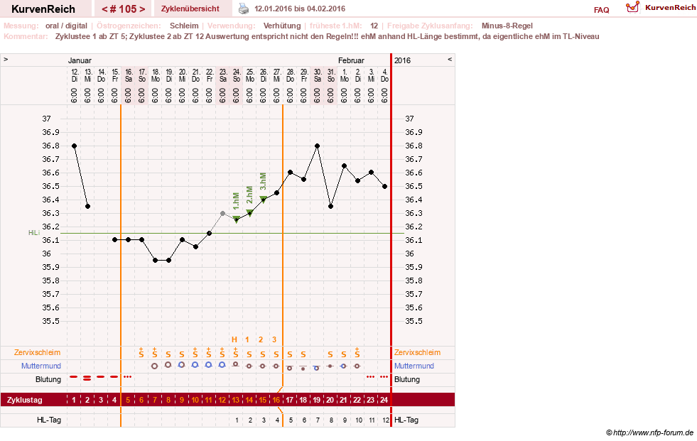 NFP-Kurve User #5192