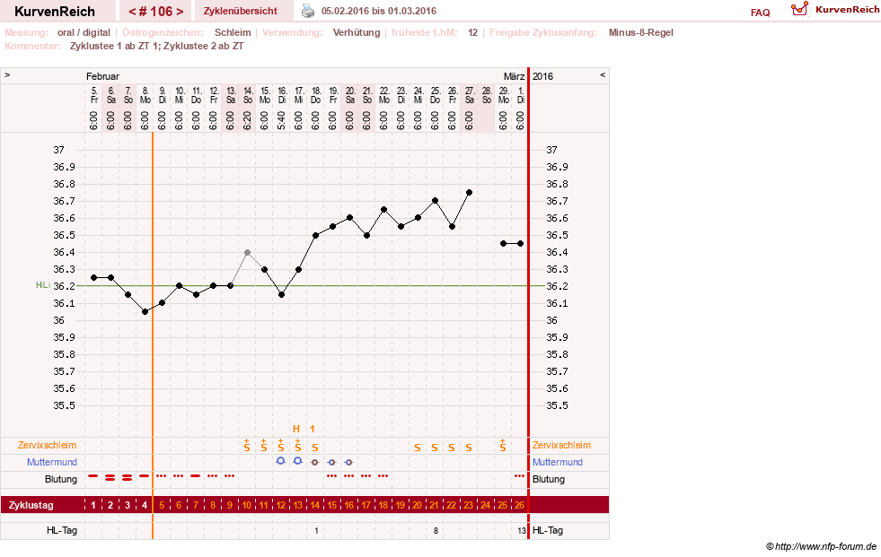NFP-Kurve User #5192