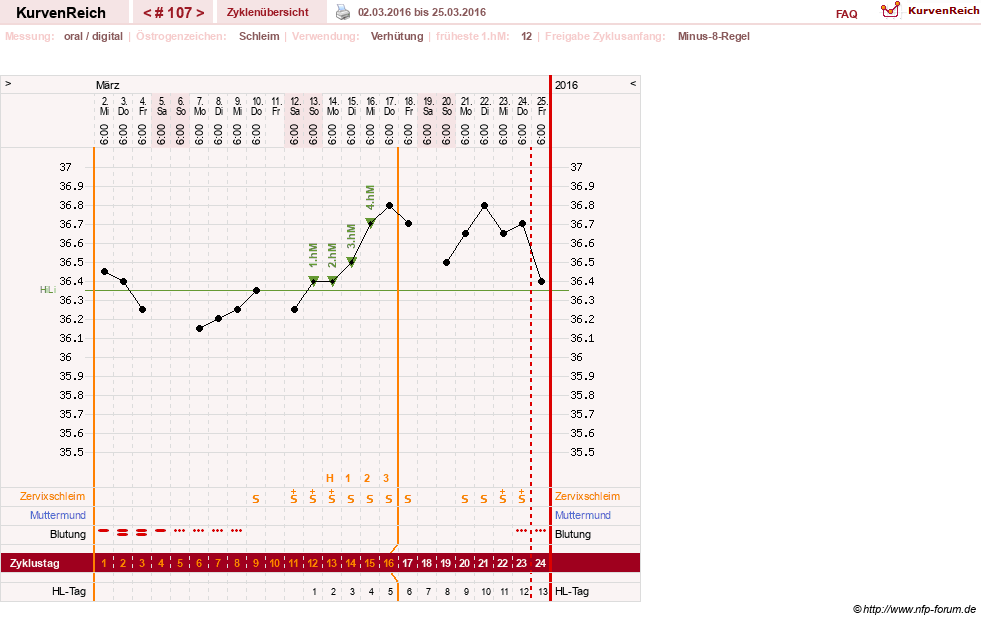 NFP-Kurve User #5192