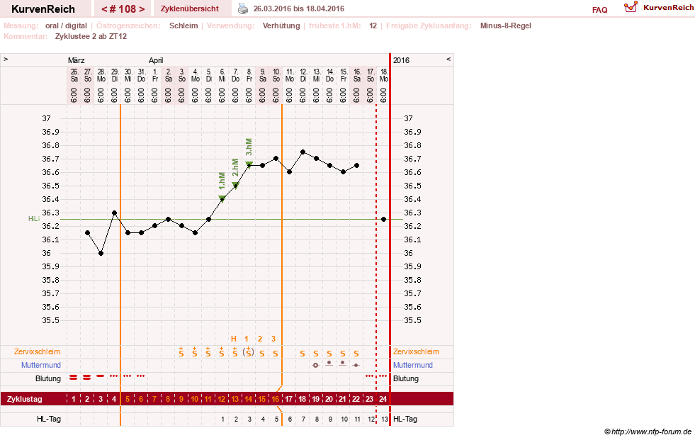 NFP-Kurve User #5192