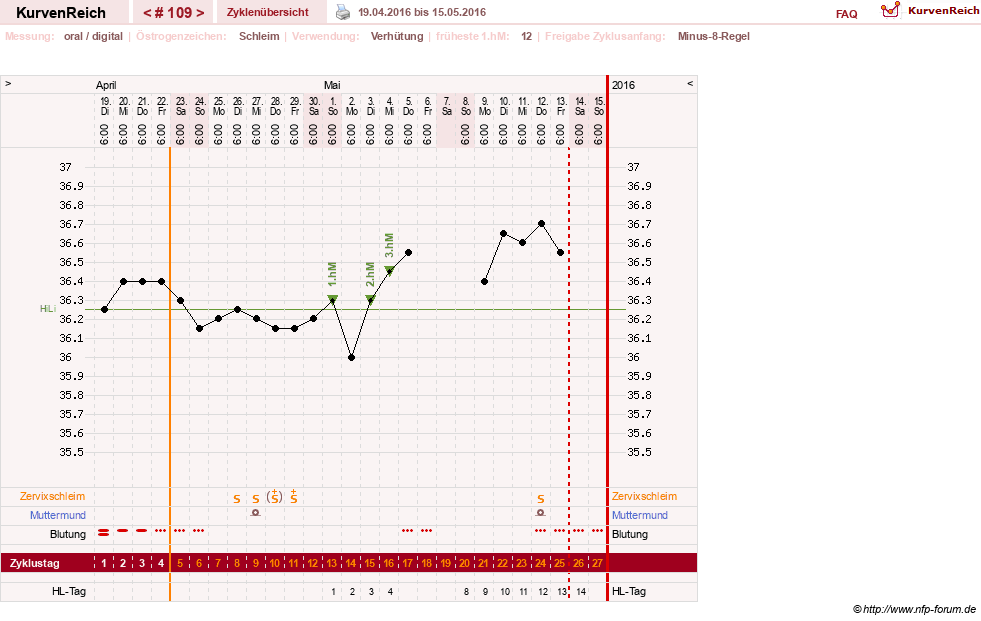 NFP-Kurve User #5192