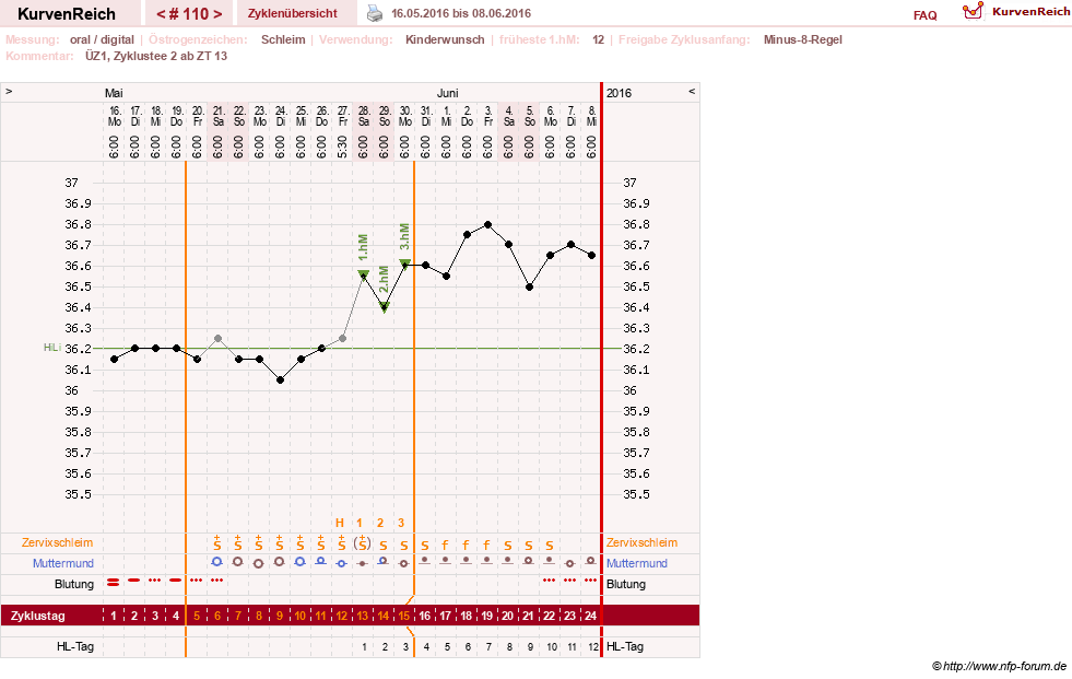 NFP-Kurve User #5192
