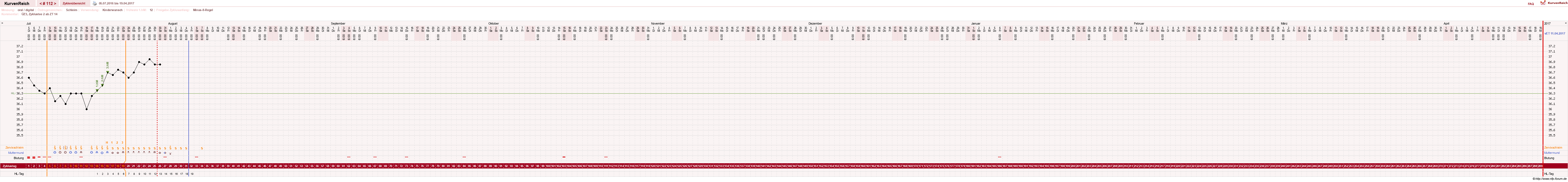 NFP-Kurve User #5192