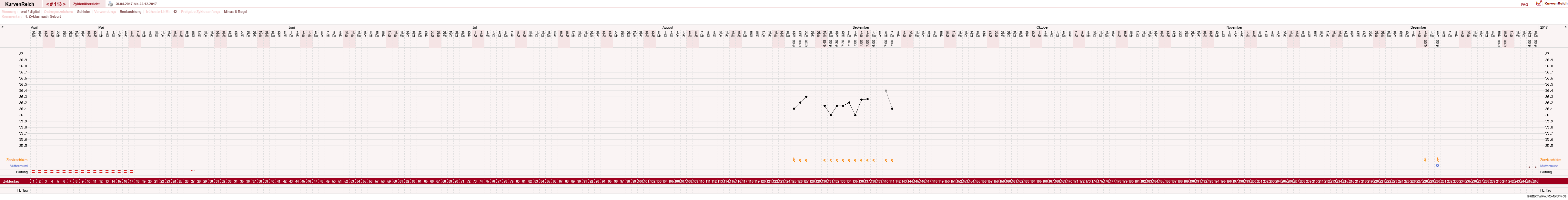 NFP-Kurve User #5192