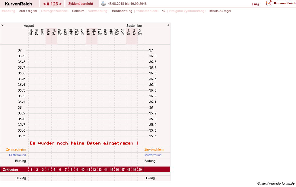 NFP-Kurve User #5192