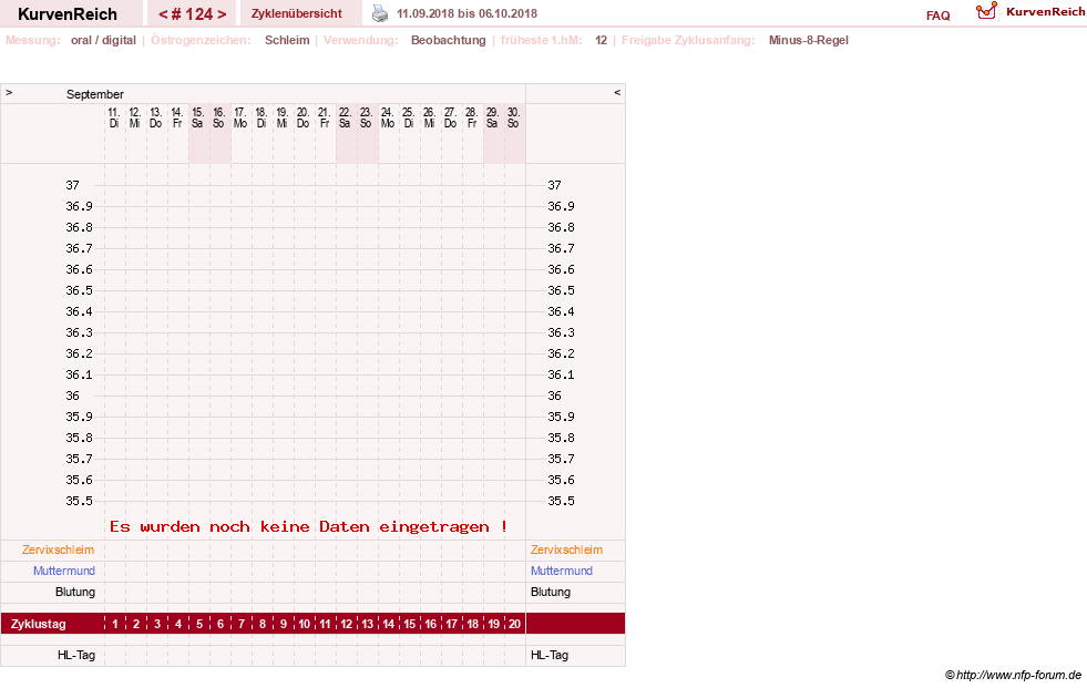 NFP-Kurve User #5192