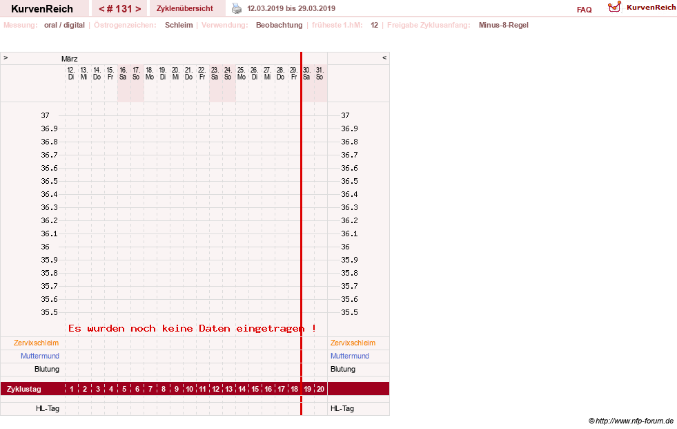 NFP-Kurve User #5192