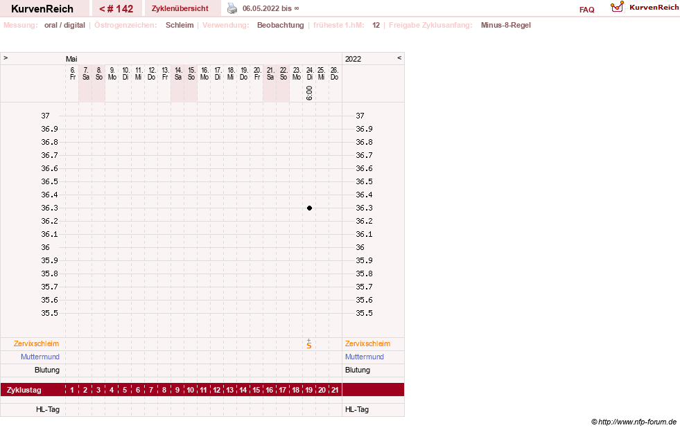 NFP-Kurve User #5192
