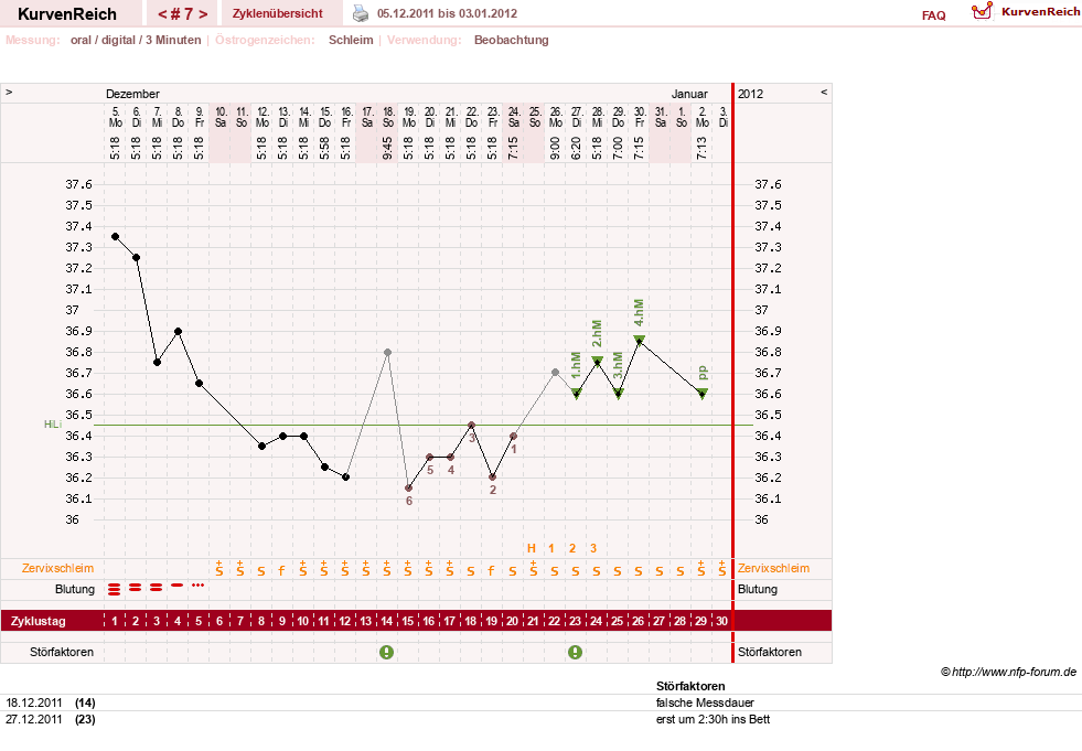 NFP-Kurve User #538