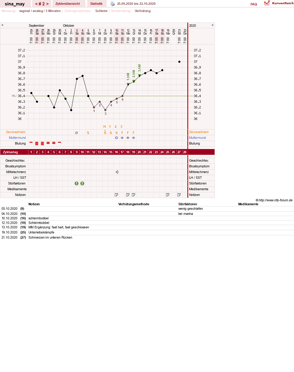 NFP-Kurve User #54631