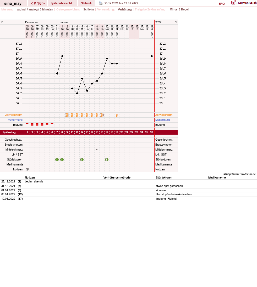NFP-Kurve User #54631
