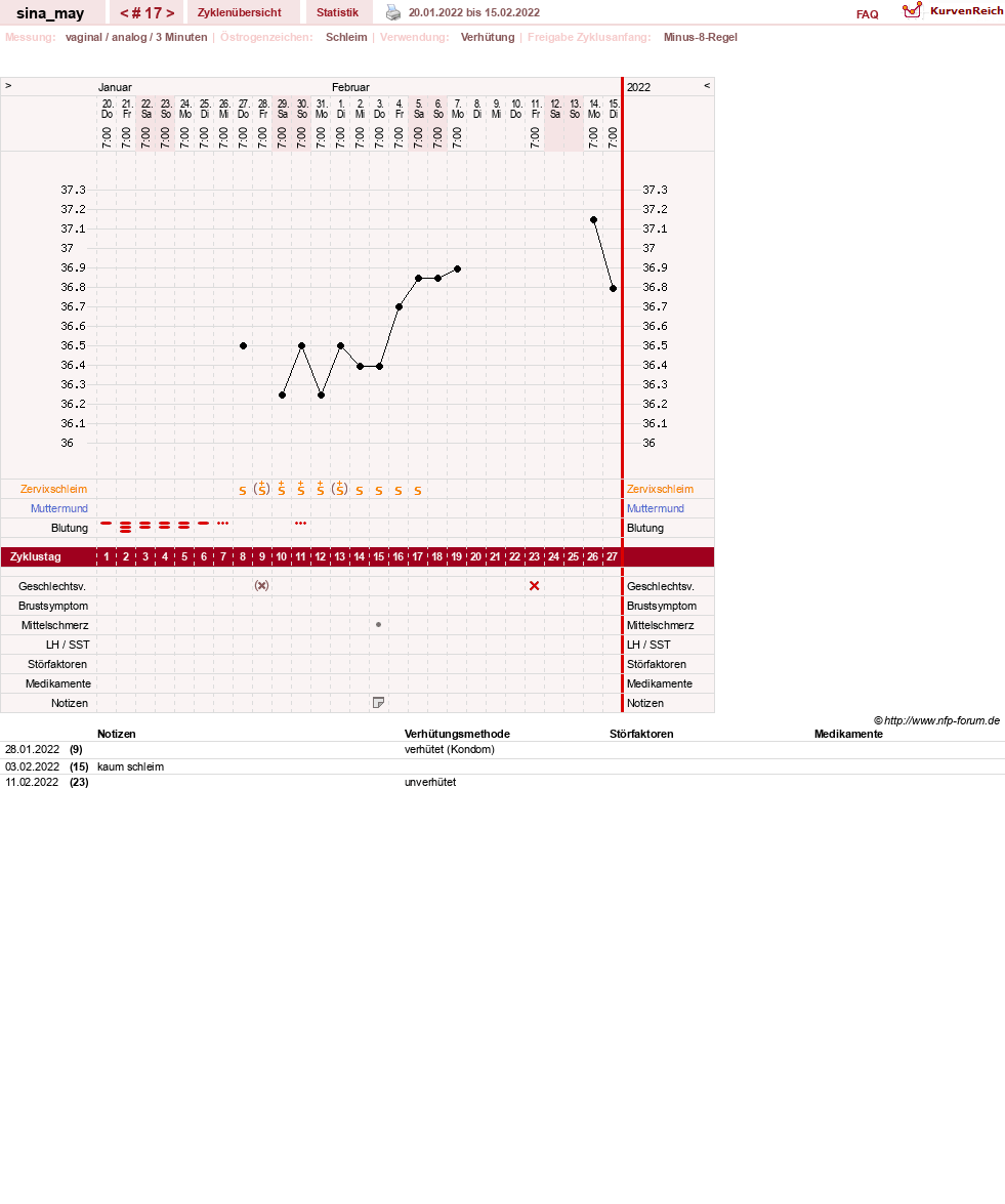 NFP-Kurve User #54631