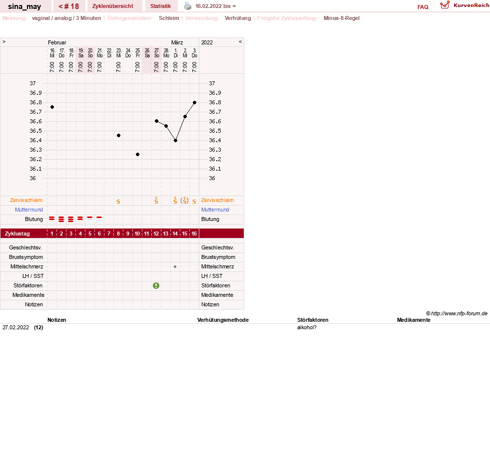 NFP-Kurve User #54631