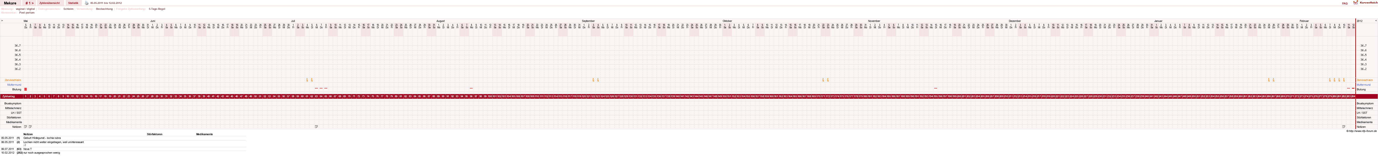 NFP-Kurve User #5598