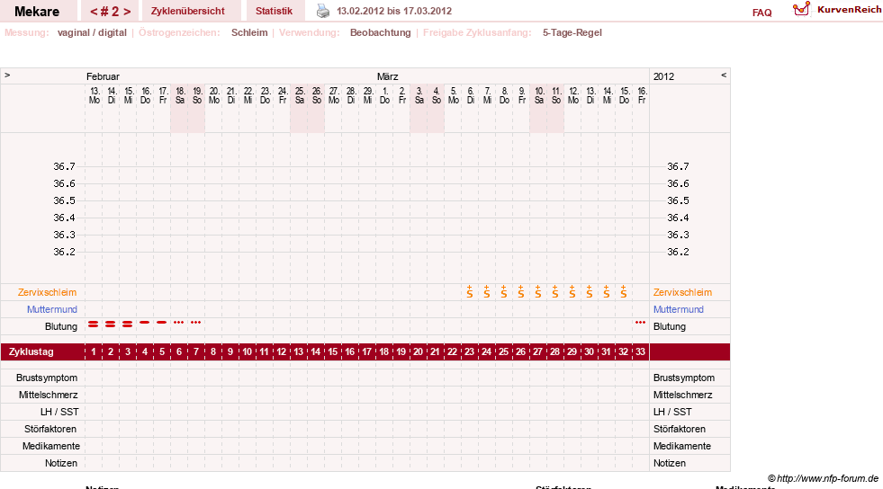 NFP-Kurve User #5598