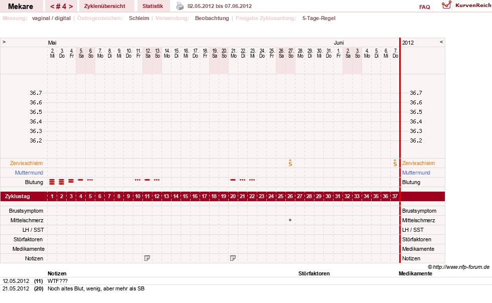 NFP-Kurve User #5598