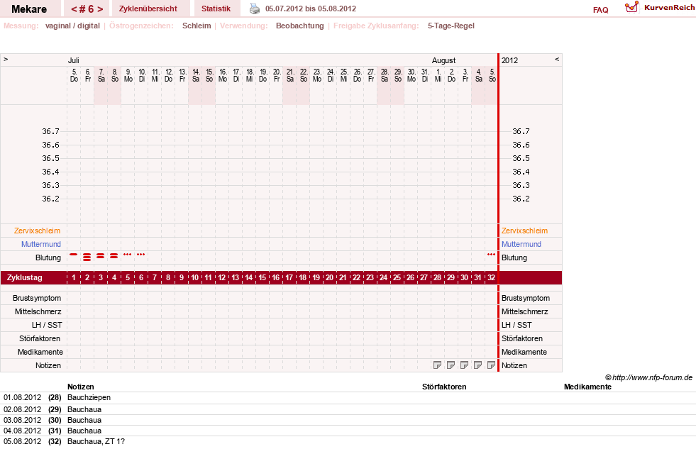 NFP-Kurve User #5598